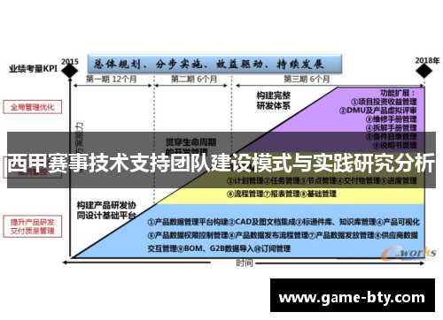 西甲赛事技术支持团队建设模式与实践研究分析
