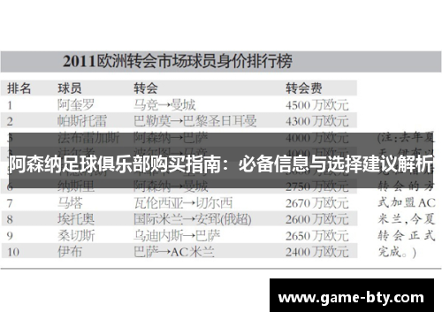 阿森纳足球俱乐部购买指南：必备信息与选择建议解析