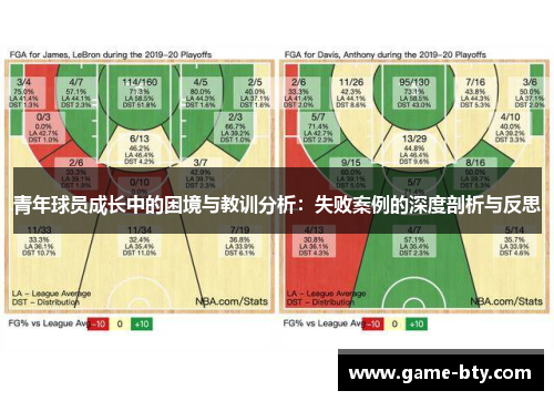 青年球员成长中的困境与教训分析：失败案例的深度剖析与反思